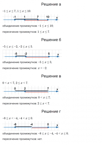 ГДЗ по алгебре 7 класс Дорофеев, Суворова, Бунимович номер 449
