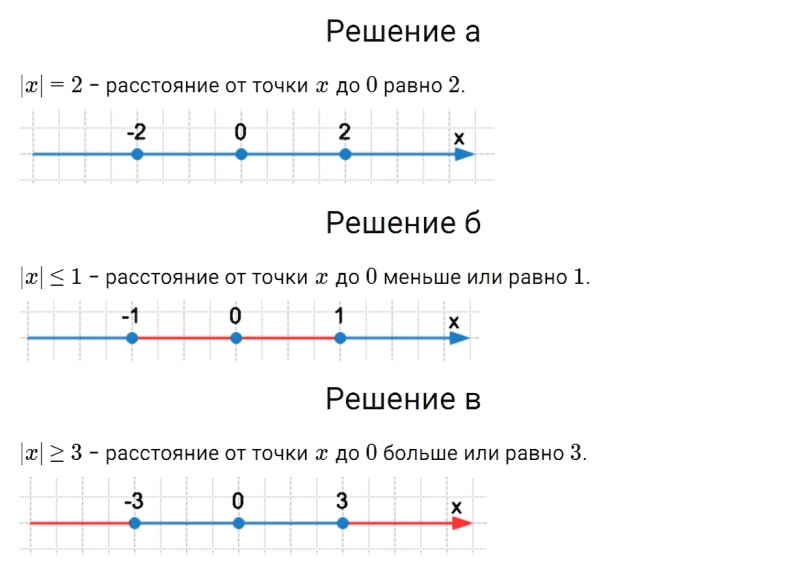 ГДЗ по алгебре 7 класс Дорофеев, Суворова, Бунимович номер 458