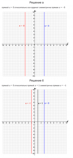 ГДЗ по алгебре 7 класс Дорофеев, Суворова, Бунимович номер 474