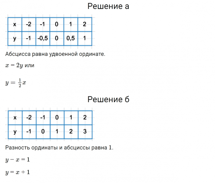 ГДЗ по алгебре 7 класс Дорофеев, Суворова, Бунимович номер 482