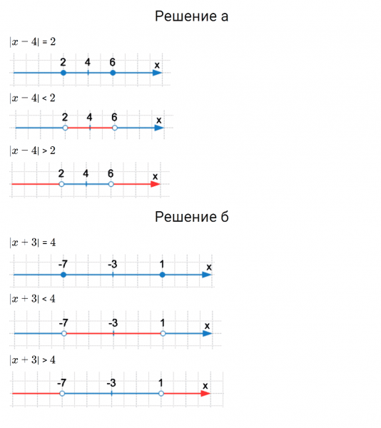 ГДЗ по алгебре 7 класс Дорофеев, Суворова, Бунимович номер 512