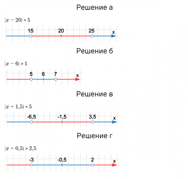 ГДЗ по алгебре 7 класс Дорофеев, Суворова, Бунимович номер 513