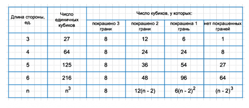 ГДЗ по алгебре 7 класс Дорофеев, Суворова, Бунимович номер 586