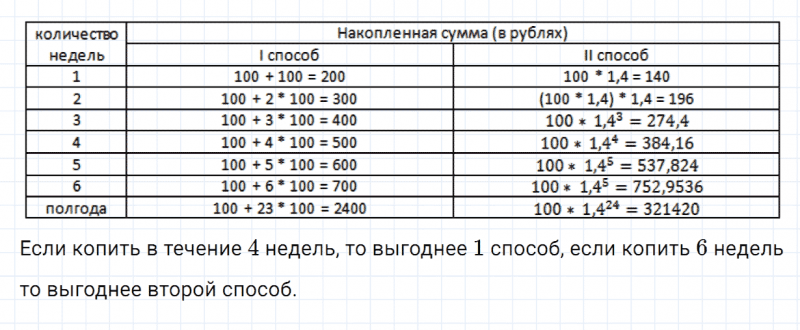 ГДЗ по алгебре 7 класс Дорофеев, Суворова, Бунимович номер 66