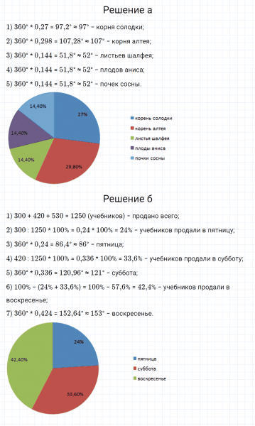ГДЗ по алгебре 7 класс Дорофеев, Суворова, Бунимович номер 82