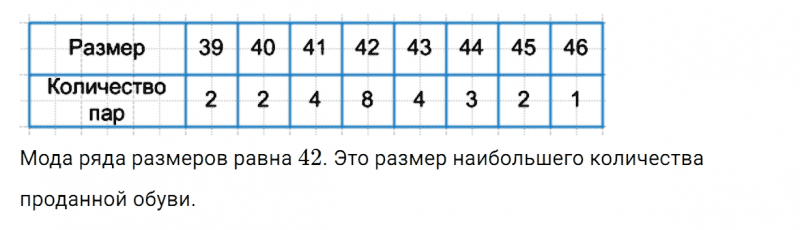 ГДЗ по алгебре 7 класс Дорофеев, Суворова, Бунимович номер 95