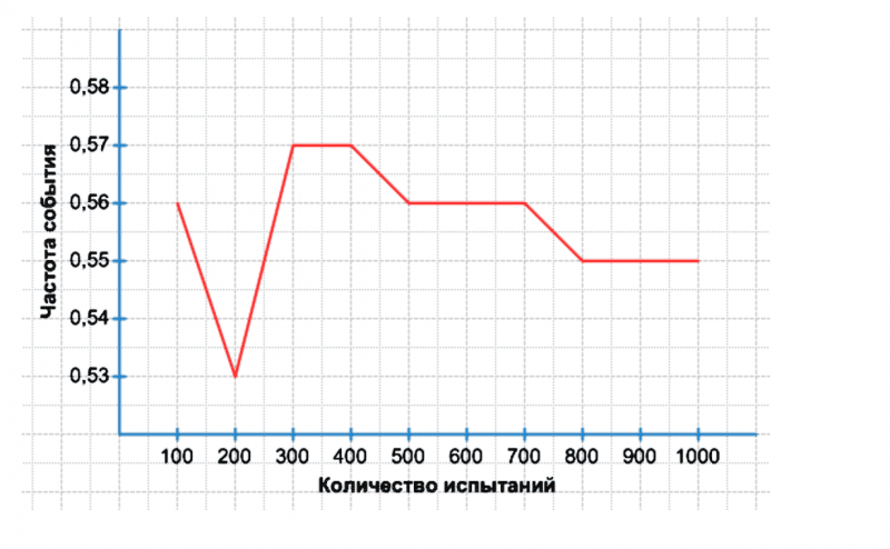 ГДЗ по алгебре 7 класс Дорофеев, Суворова, Бунимович номер 961