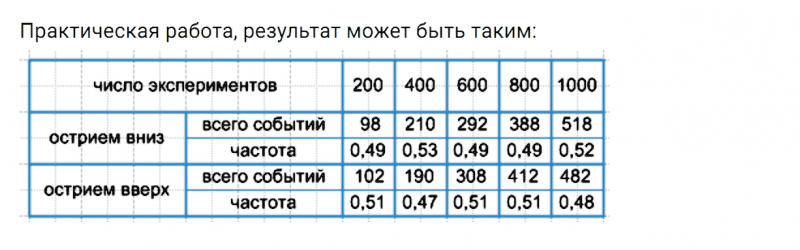 ГДЗ по алгебре 7 класс Дорофеев, Суворова, Бунимович номер 962