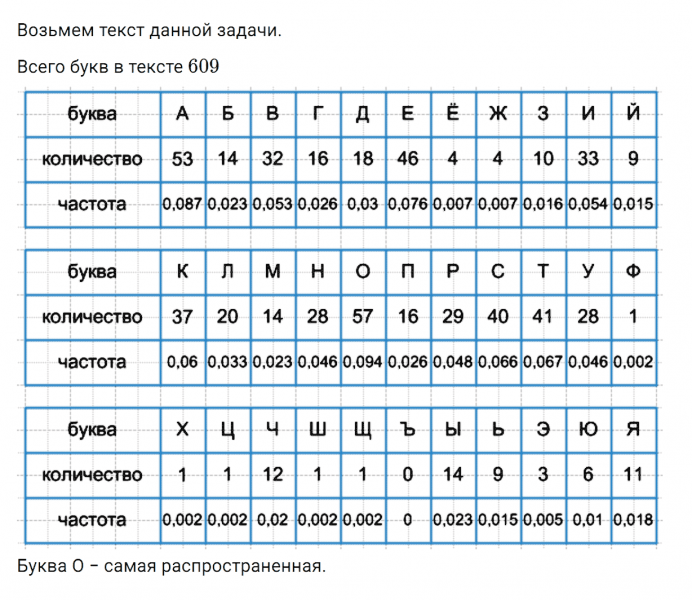 ГДЗ по алгебре 7 класс Дорофеев, Суворова, Бунимович номер 969