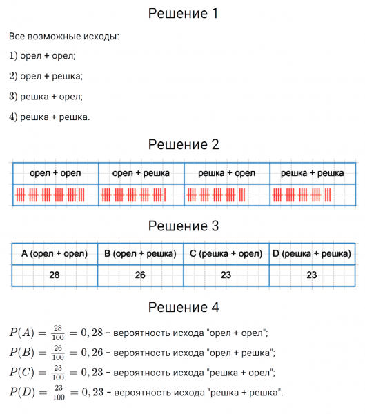 ГДЗ по алгебре 7 класс Дорофеев, Суворова, Бунимович номер 980