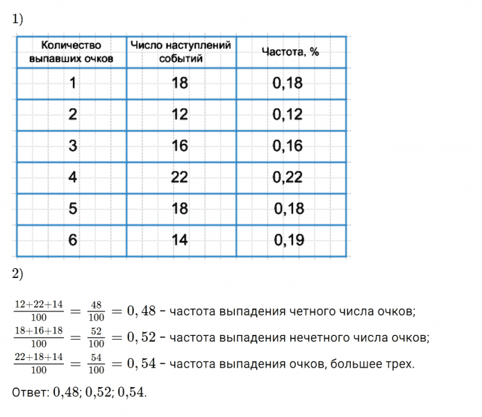 ГДЗ по алгебре 7 класс Дорофеев, Суворова, Бунимович номер 984