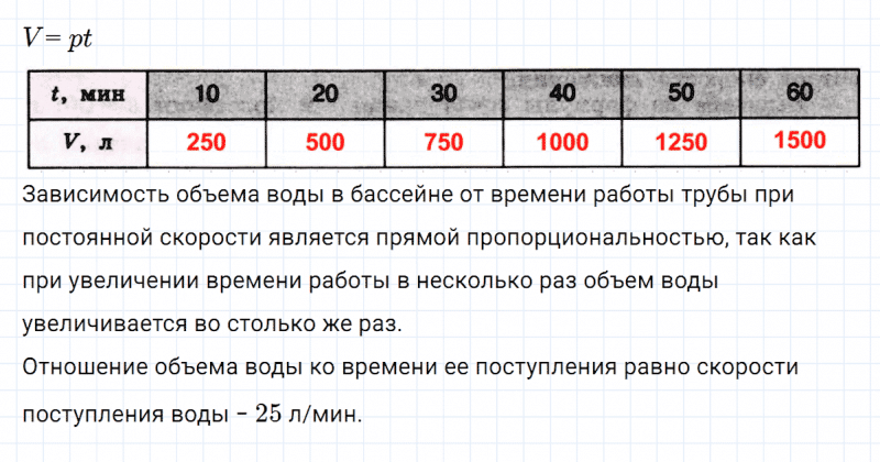 ГДЗ по алгебре 7 класс Дорофеев, Суворова глава 2.2 вопрос 1