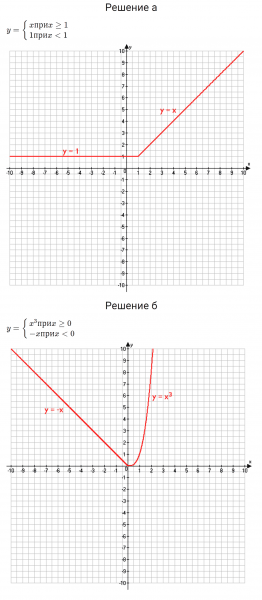 ГДЗ по алгебре 7 класс Дорофеев, Суворова глава 5 это надо уметь задание №4