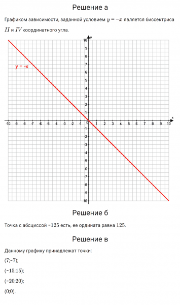 ГДЗ по алгебре 7 класс Дорофеев, Суворова глава 5.4 вопрос 2