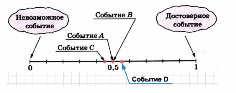 ГДЗ по алгебре 7 класс Дорофеев, Суворова глава 9.3 вопрос 3