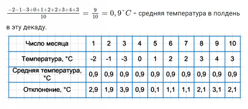 ГДЗ по алгебре 7 класс Макарычев, Миндюк номер 183