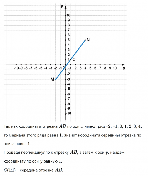ГДЗ по алгебре 7 класс Макарычев, Миндюк номер 282