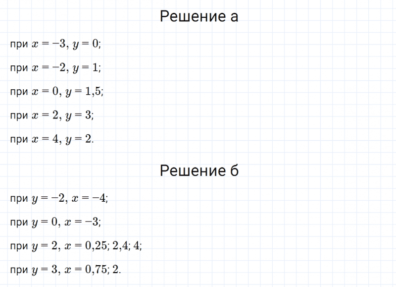 ГДЗ по алгебре 7 класс Макарычев, Миндюк номер 287
