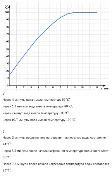ГДЗ по алгебре 7 класс Макарычев, Миндюк номер 292