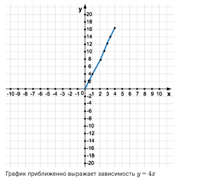 ГДЗ по алгебре 7 класс Макарычев, Миндюк номер 307