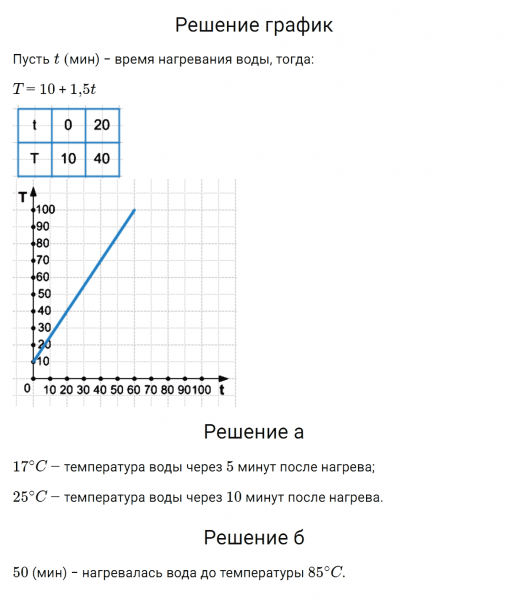 ГДЗ по алгебре 7 класс Макарычев, Миндюк номер 333