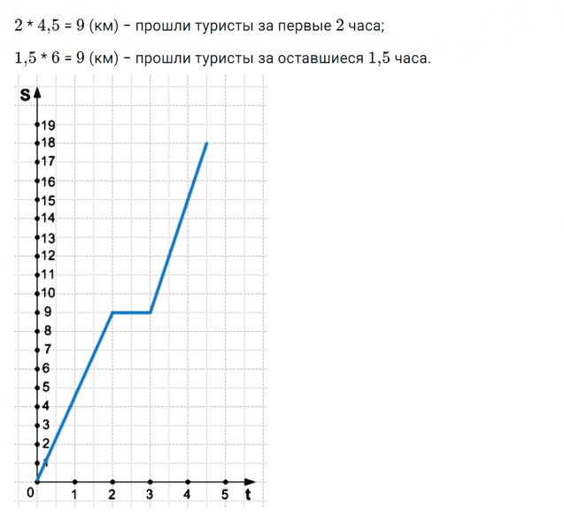 ГДЗ по алгебре 7 класс Макарычев, Миндюк номер 334