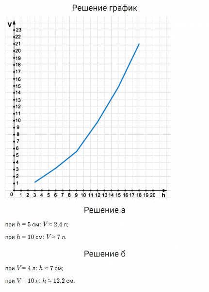 ГДЗ по алгебре 7 класс Макарычев, Миндюк номер 356