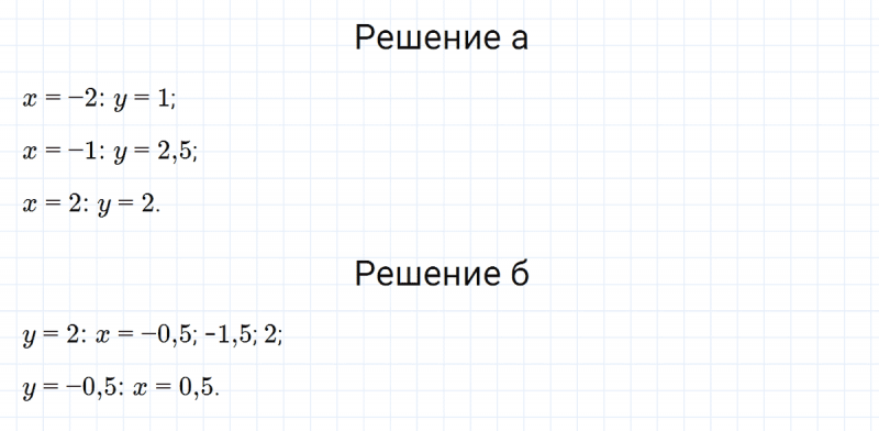ГДЗ по алгебре 7 класс Макарычев, Миндюк номер 454
