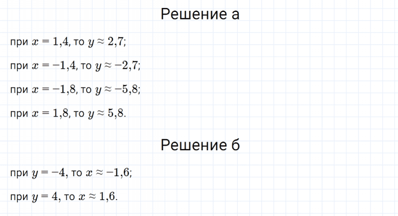 ГДЗ по алгебре 7 класс Макарычев, Миндюк номер 488