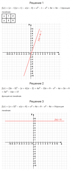 ГДЗ по алгебре 7 класс Мерзляк, Полонский, Якир номер 1214