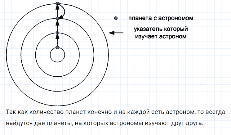 ГДЗ по алгебре 7 класс Мерзляк, Полонский, Якир номер 305