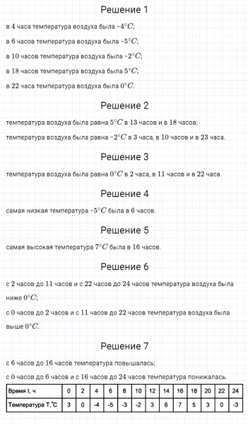 ГДЗ по алгебре 7 класс Мерзляк, Полонский, Якир номер 764