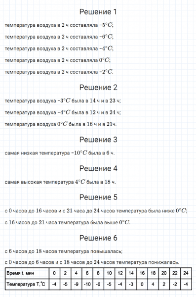ГДЗ по алгебре 7 класс Мерзляк, Полонский, Якир номер 766