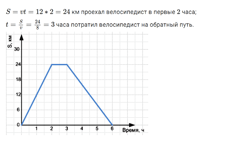 ГДЗ по алгебре 7 класс Мерзляк, Полонский, Якир номер 775