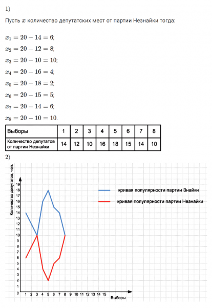 ГДЗ по алгебре 7 класс Мерзляк, Полонский, Якир номер 780