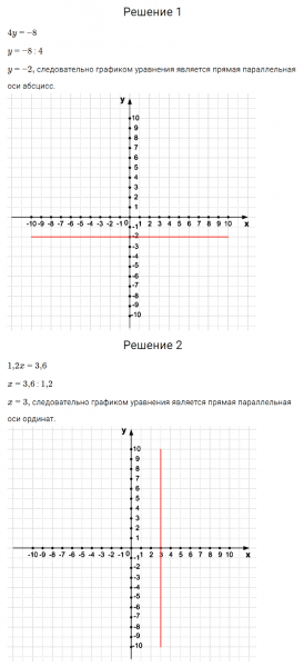 ГДЗ по алгебре 7 класс Мерзляк, Полонский, Якир номер 964