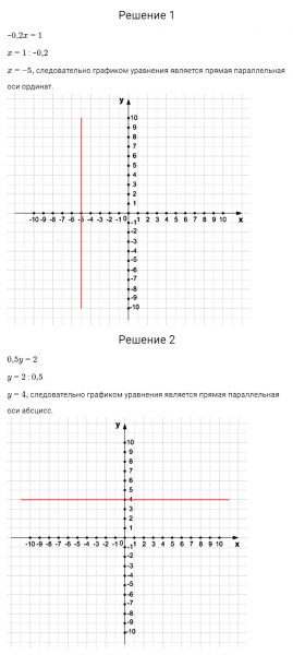 ГДЗ по алгебре 7 класс Мерзляк, Полонский, Якир номер 965