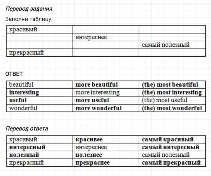 ГДЗ по английскому языку 4 класс Биболетова, Денисенко Рабочая тетрадь Unit 3 задание №12