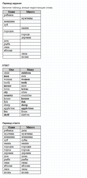 ГДЗ по английскому языку 4 класс Биболетова, Денисенко Рабочая тетрадь Unit 3 задание №3