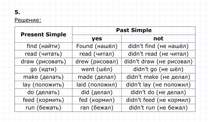 ГДЗ по английскому языку 4 класс Биболетова, Денисенко Unit 5 Section 5 задание №5