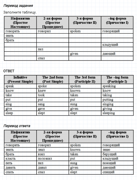ГДЗ по английскому языку 5 класс Биболетова, Денисенко Рабочая тетрадь Unit 3 задание №22
