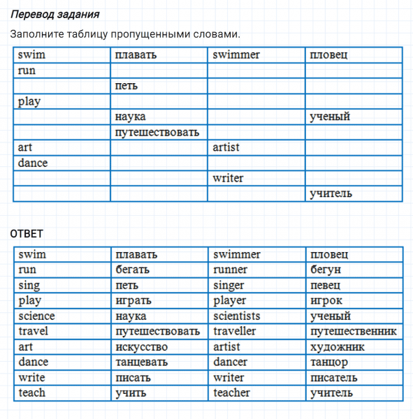 ГДЗ по английскому языку 5 класс Биболетова, Денисенко Unit 1 Homework задание №9