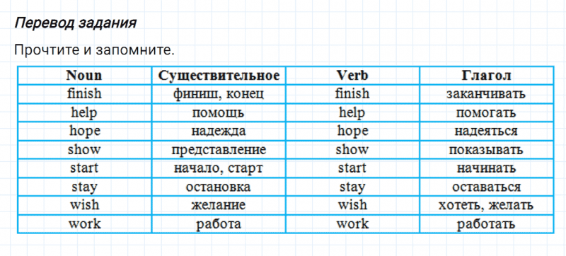 ГДЗ по английскому языку 5 класс Биболетова, Денисенко Unit 1 задание №36