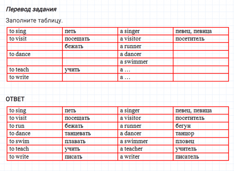 ГДЗ по английскому языку 5 класс Биболетова, Денисенко Unit 3 задание №59