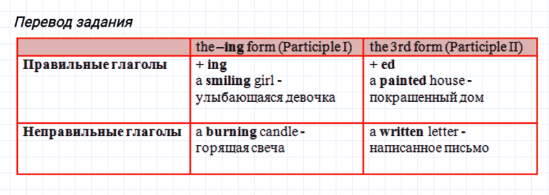ГДЗ по английскому языку 5 класс Биболетова, Денисенко Unit 3 задание №71