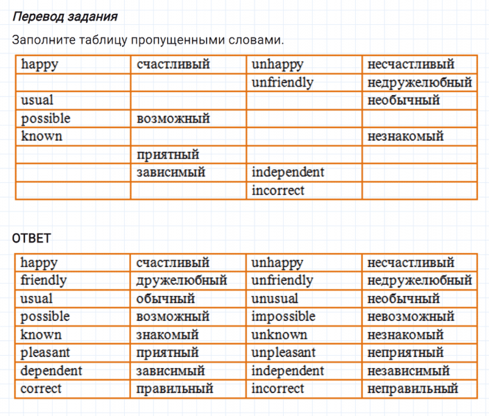 ГДЗ по английскому языку 5 класс Биболетова, Денисенко Unit 4 Homework задание №6