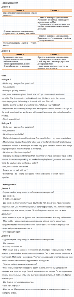 ГДЗ по английскому языку 5 класс Биболетова, Денисенко Unit 4 Progress Check задание №17