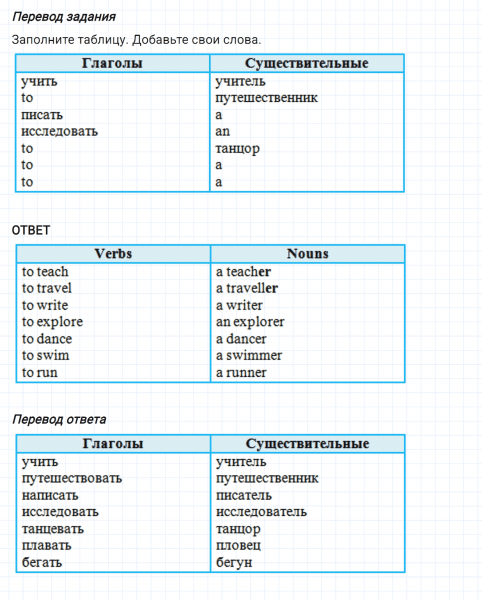 ГДЗ по английскому языку 6 класс Биболетова, Денисенко Рабочая тетрадь Unit 1 задание №10