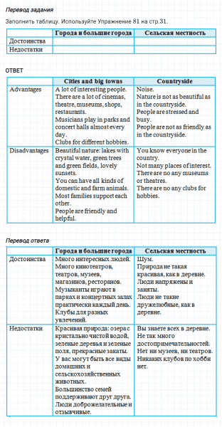 ГДЗ по английскому языку 6 класс Биболетова, Денисенко Unit 1 Homework задание №11