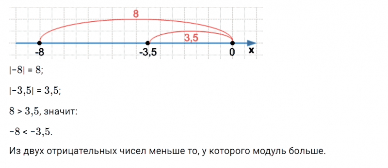 ГДЗ по математике 6 класс Дорофеев, Шарыгин глава 11.2 вопрос 3